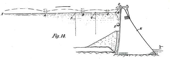 Diagram showing how the bomb should work against a dam when fired from correct altitude and speed